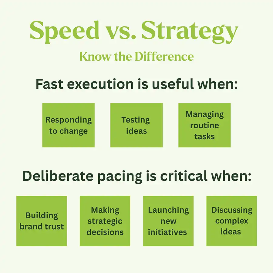 The Competitive Advantage of Strategic Patience: Redefining Marketing in the Age of Acceleration