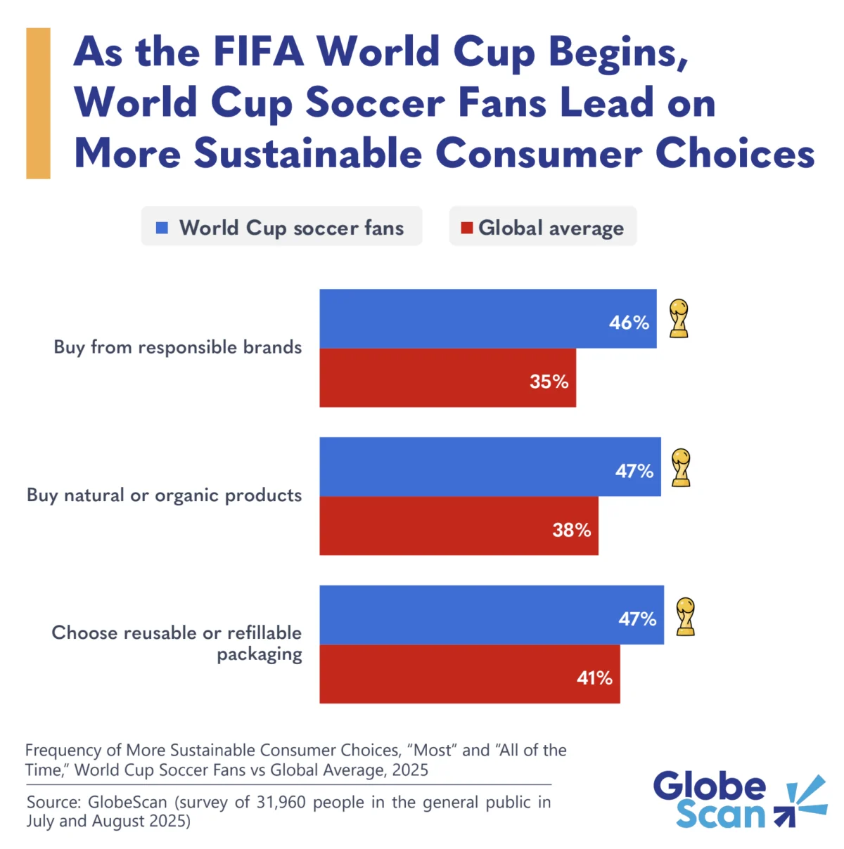 The Green Goal: Why the 2026 FIFA World Cup is a Catalyst for Sustainable Consumerism