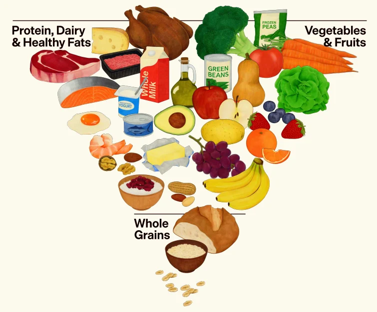Conflicting Messages: An Analysis of the 2025–2030 Dietary Guidelines for Americans