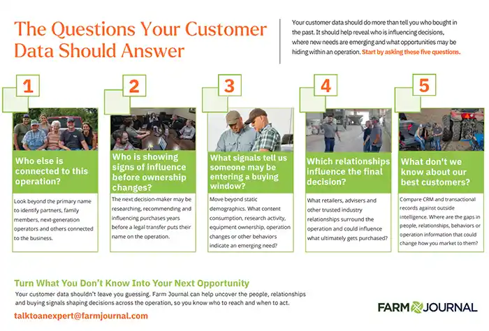 Digital Impact: Navigating the New Frontier of Agricultural Marketing