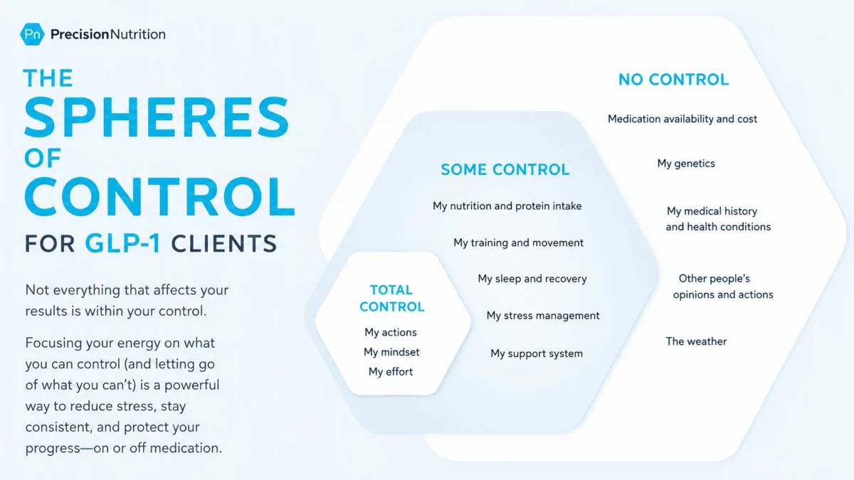 The New Reality: How Health Coaches are Navigating the GLP-1 Era