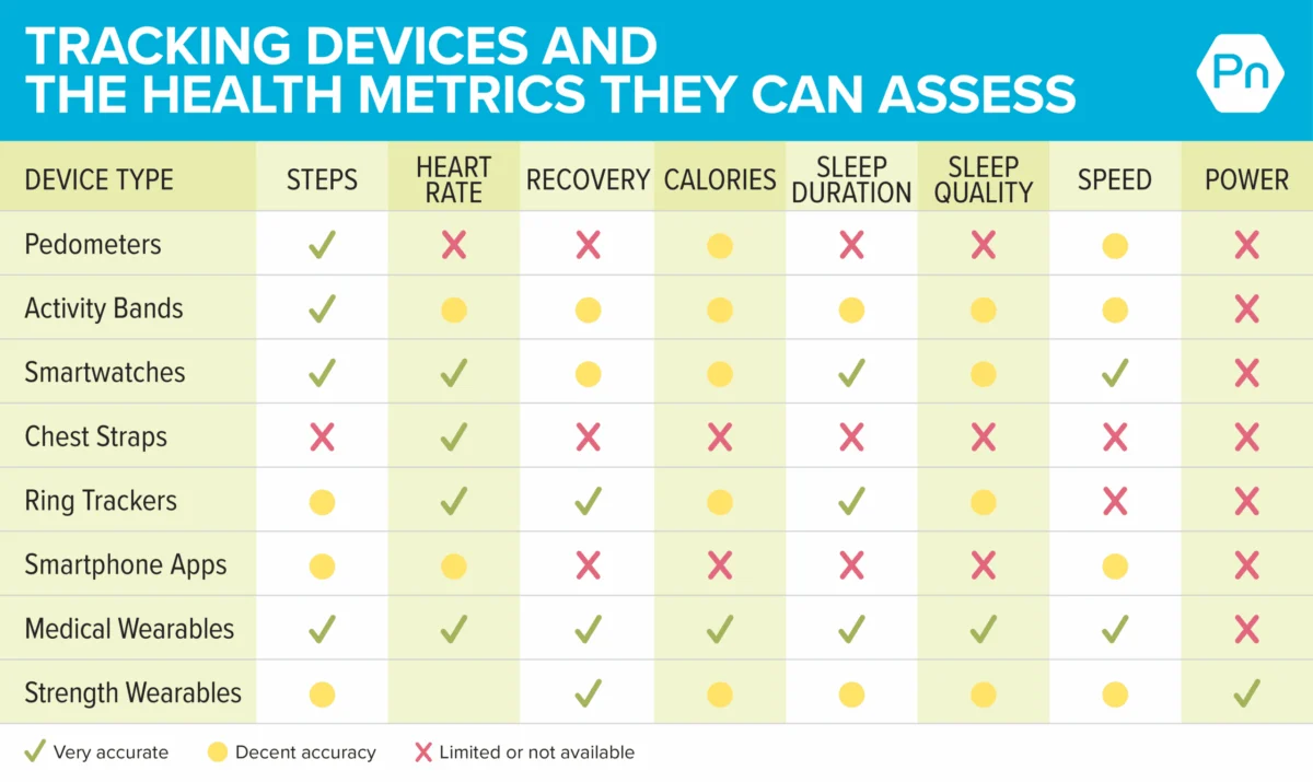 The Quantified Self vs. The Intuitive Body: Navigating the Fitness Tracking Revolution